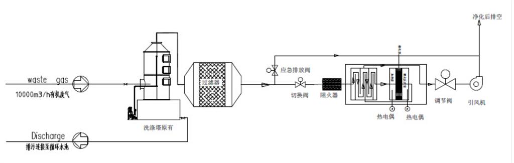 <strong>軸向型內(nèi)壓式波紋補償器</strong>產(chǎn)品參數(shù)二